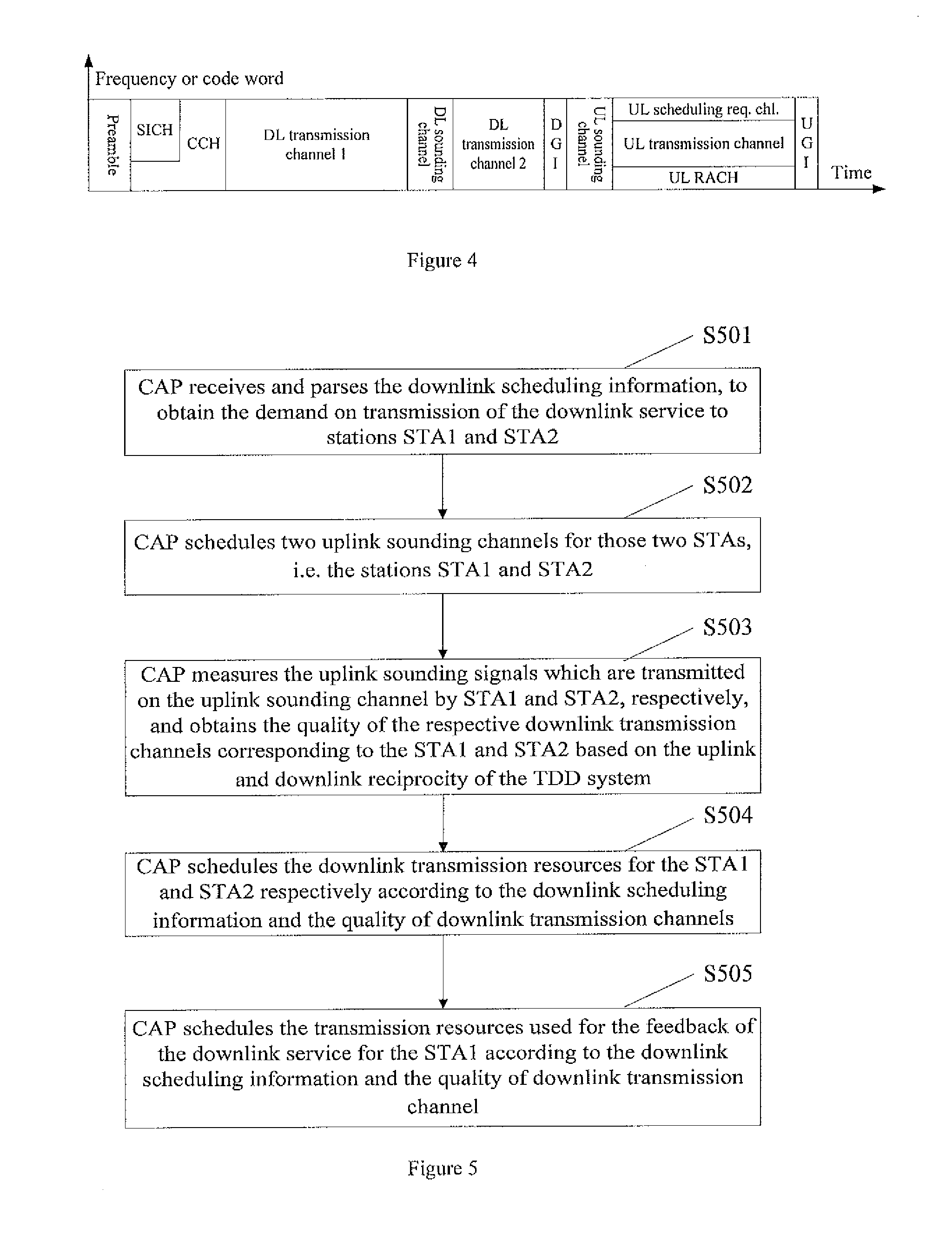 Resource Scheduling Method and Device