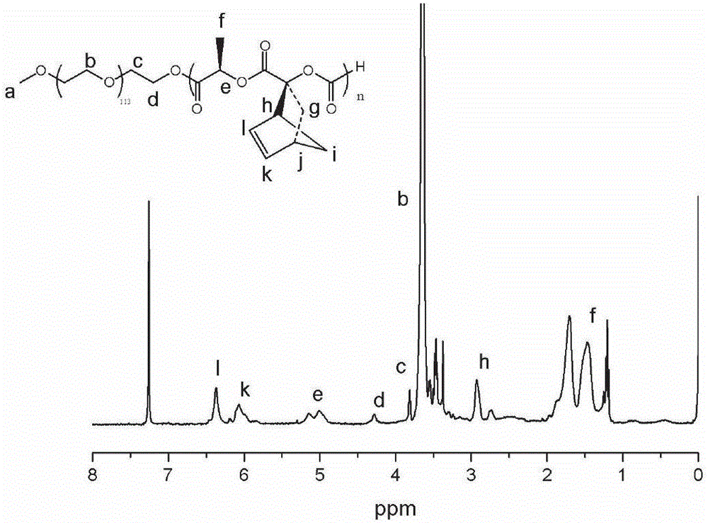 Anti-tumor macromolecule bonding drug with multidrug synergistic effect and preparation method thereof