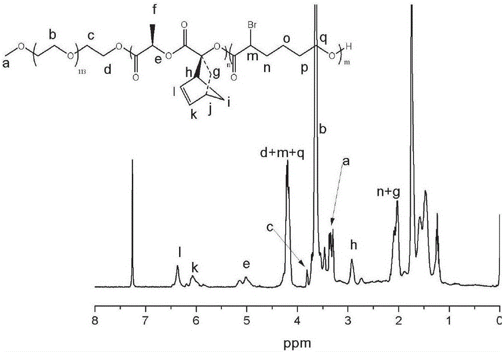 Anti-tumor macromolecule bonding drug with multidrug synergistic effect and preparation method thereof