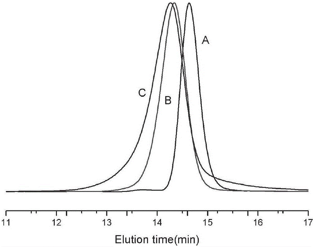 Anti-tumor macromolecule bonding drug with multidrug synergistic effect and preparation method thereof