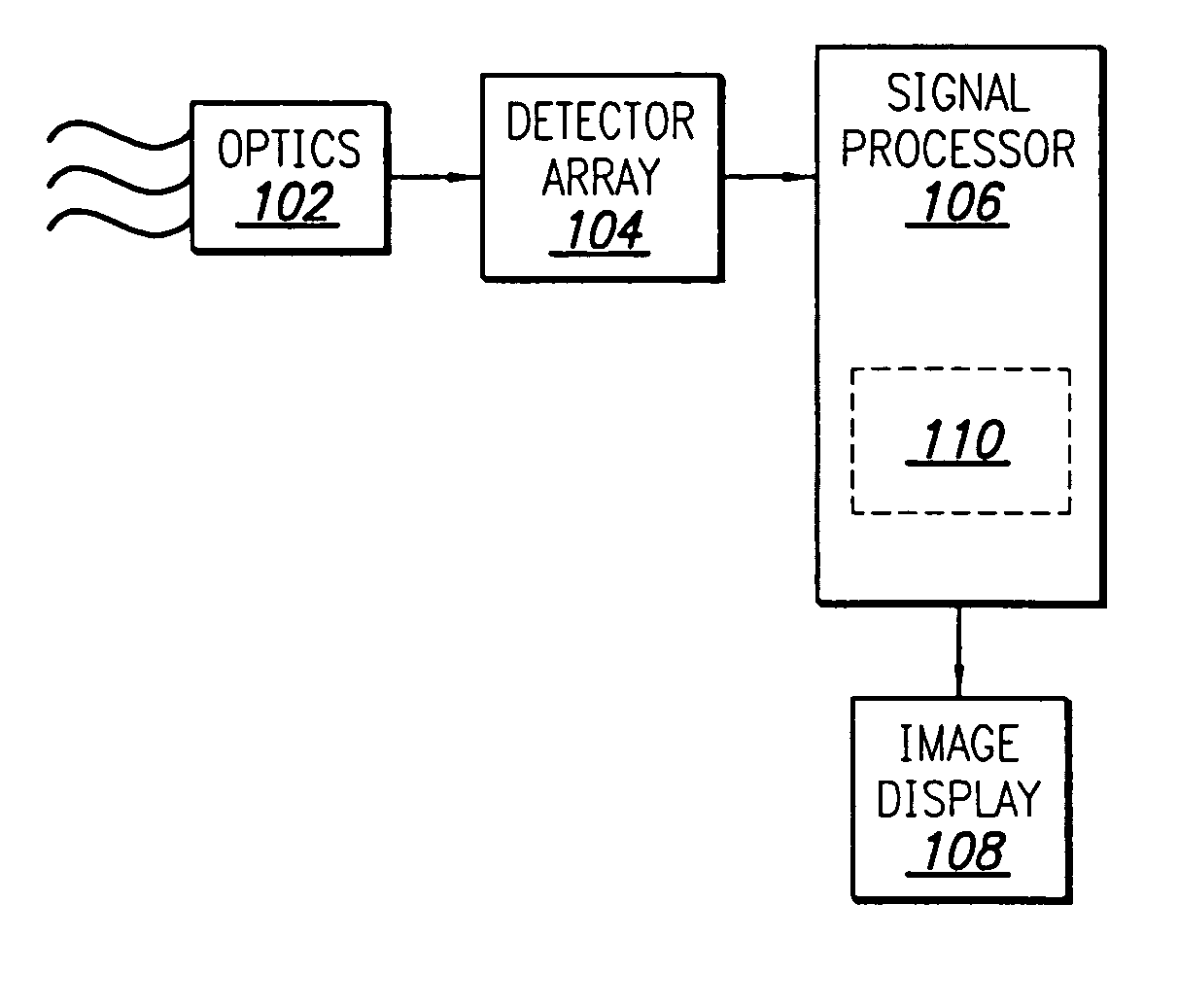 System and methods for determining nonuniformity correction parameters in detector-array imaging