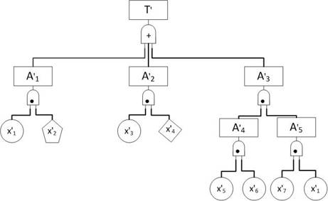 Product design stage maintainability qualitative design method