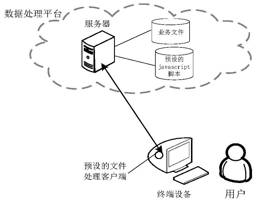 Target file processing method and device and terminal equipment