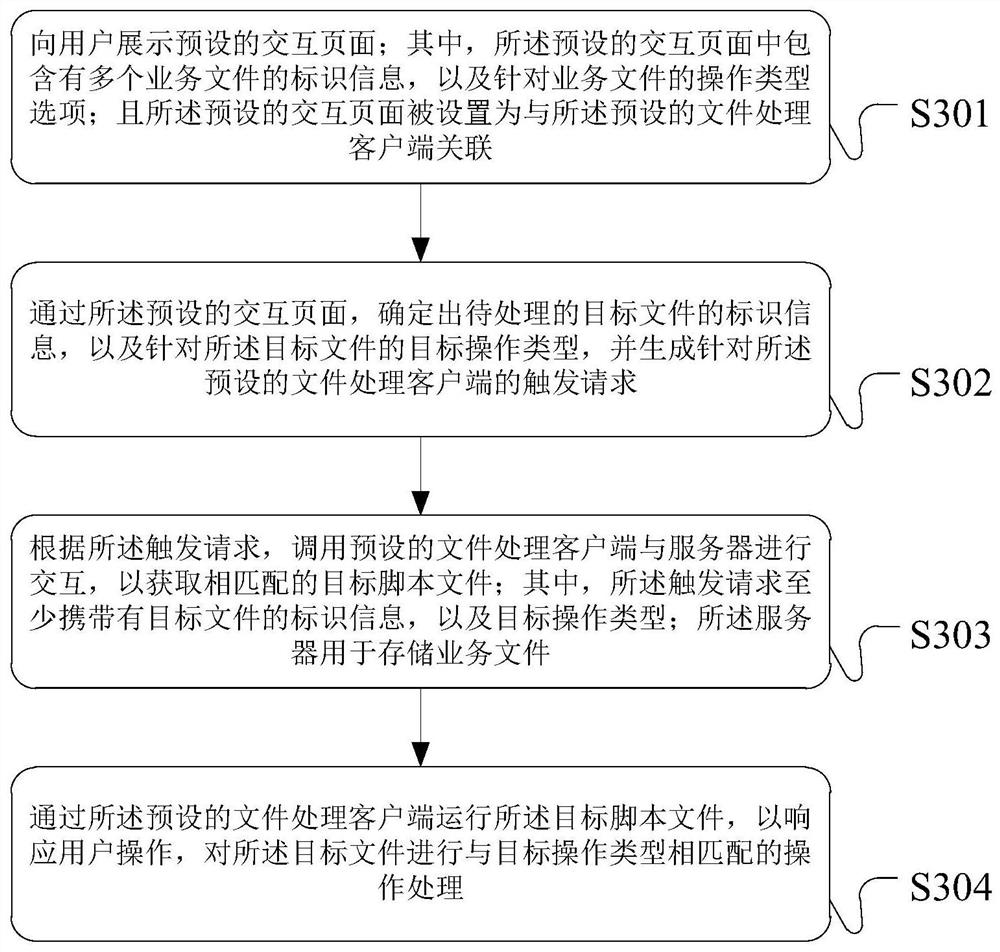 Target file processing method and device and terminal equipment