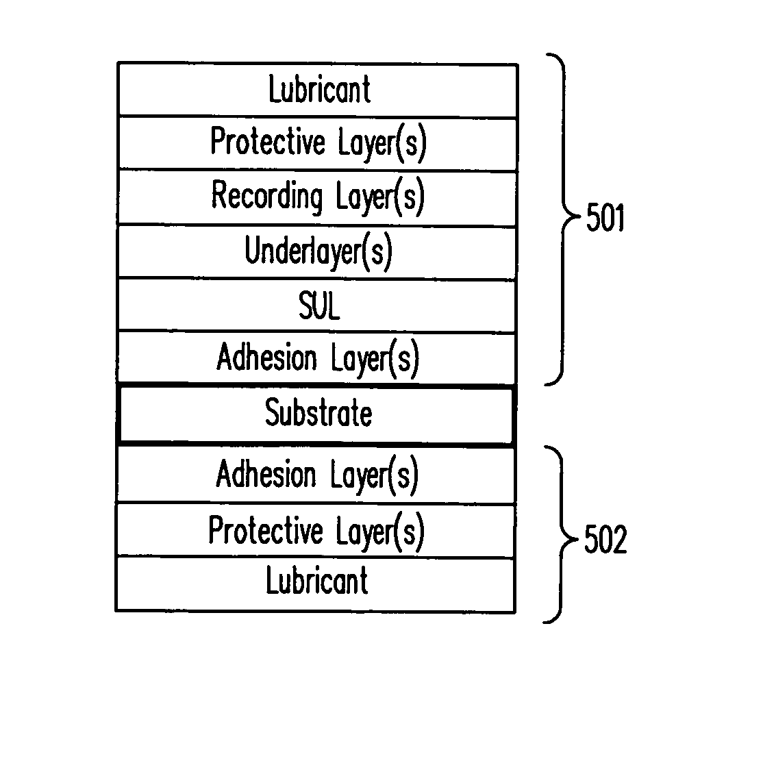 One magnetic sided media for low cost and low capacity applications