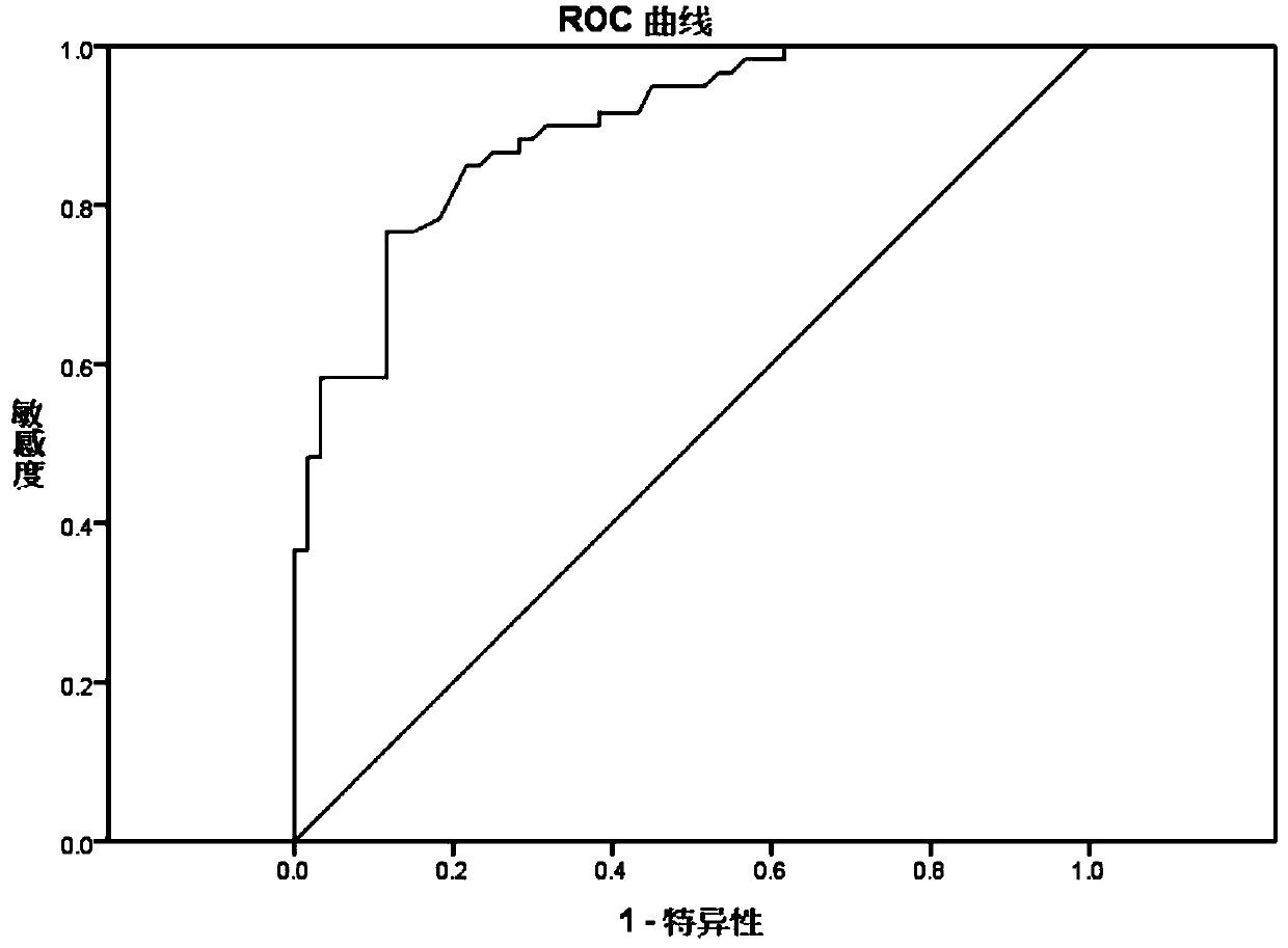 Kit for preparing CA125 surface Tn antigen by magnetic particle chemiluminescence immunoassay and preparation method thereof