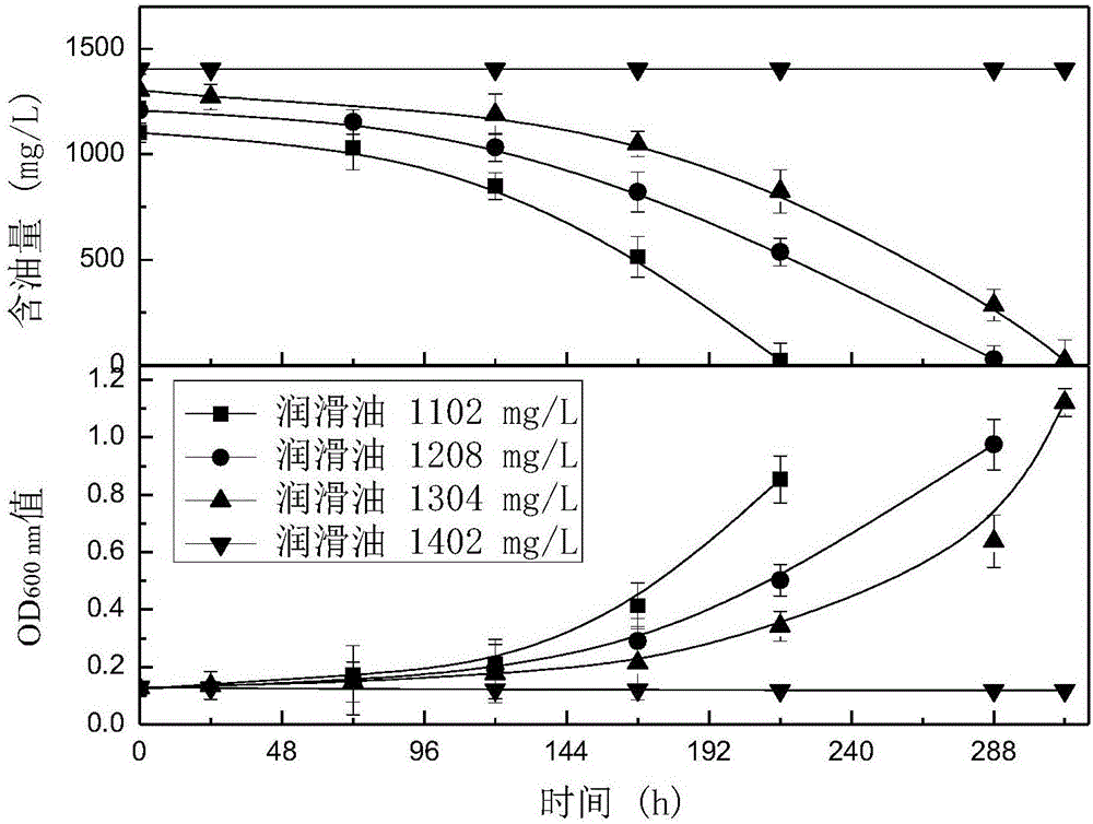 Biological oil removal method for lubricating oil containing acid residues by using acidovorax avenae