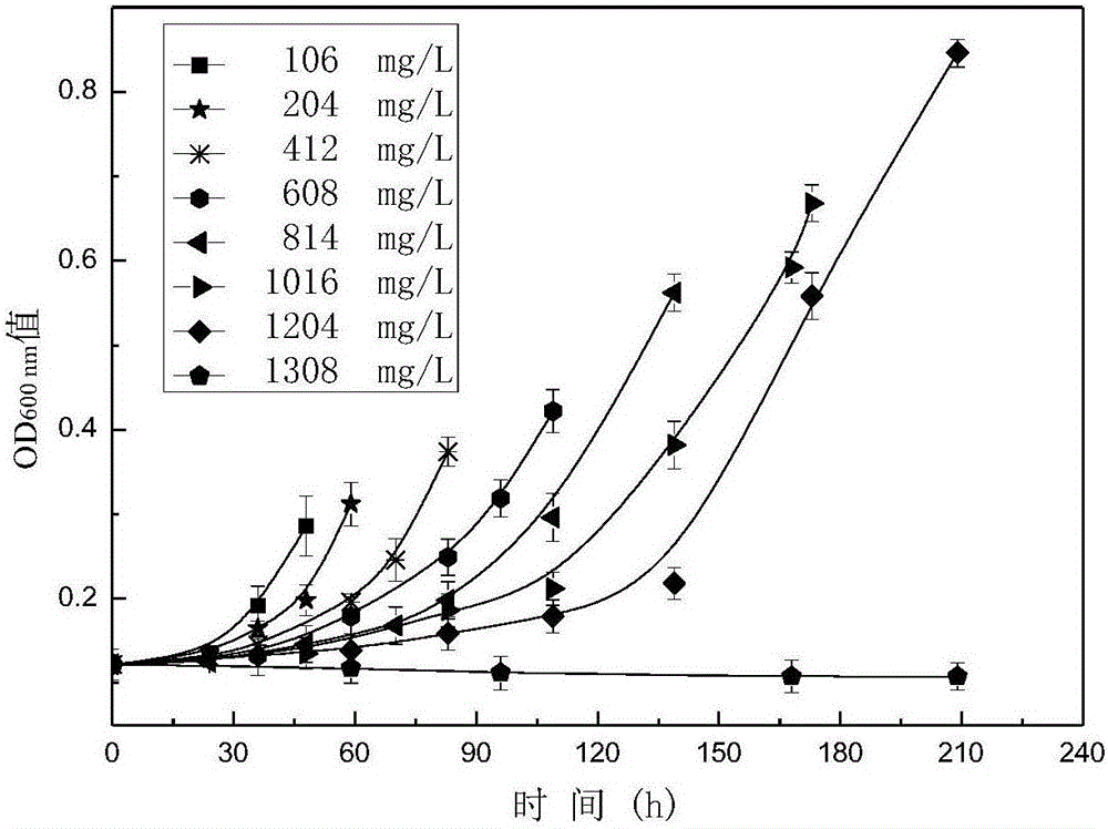 Biological oil removal method for lubricating oil containing acid residues by using acidovorax avenae