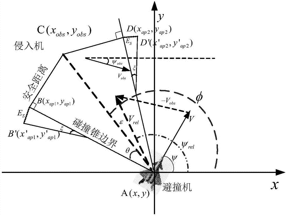 Optimal constant guidance command solving method for automatic collision avoidance of unmanned plane