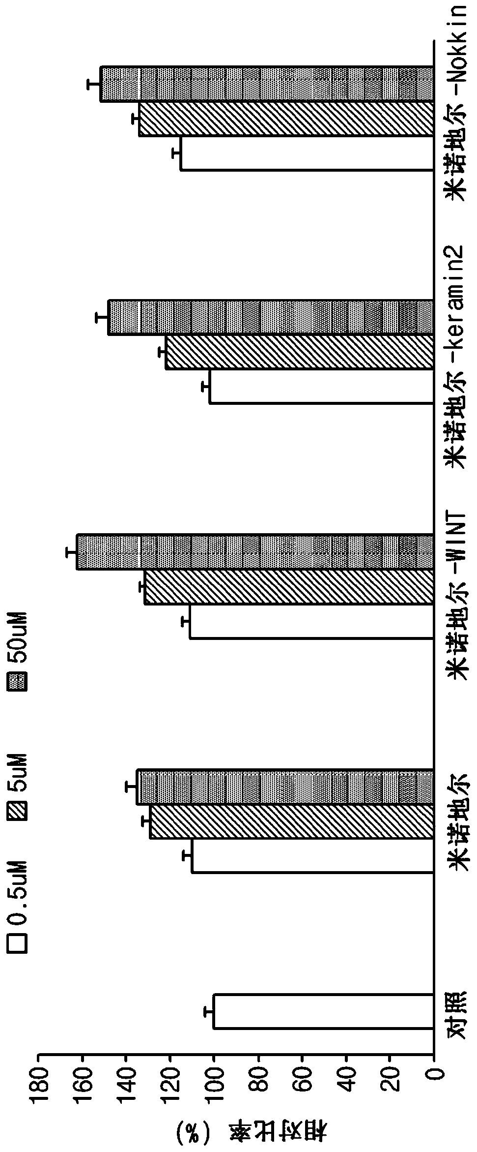 Conjugate of minoxidil and peptide