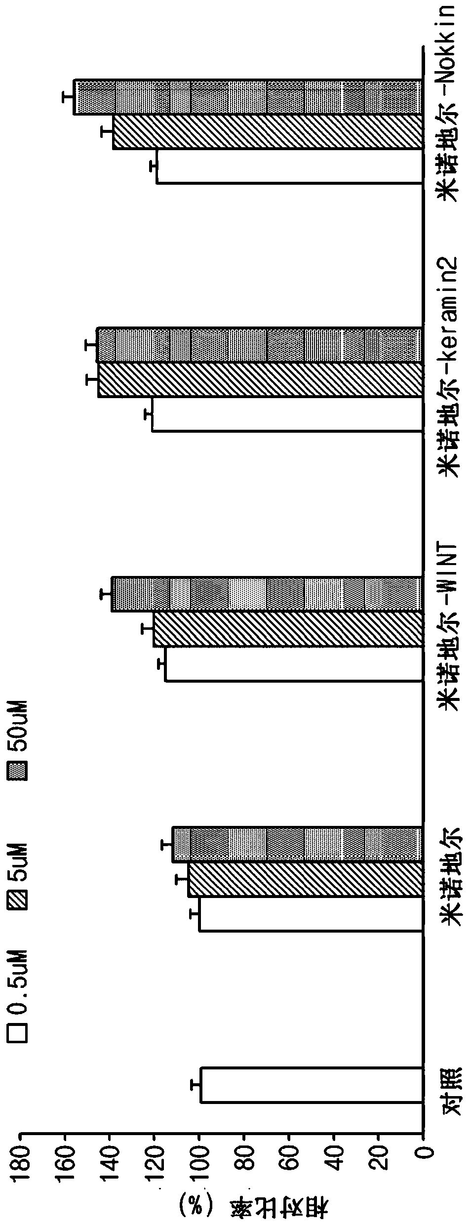 Conjugate of minoxidil and peptide