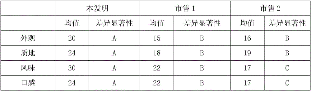 Functional compound protein composition and preparation method thereof