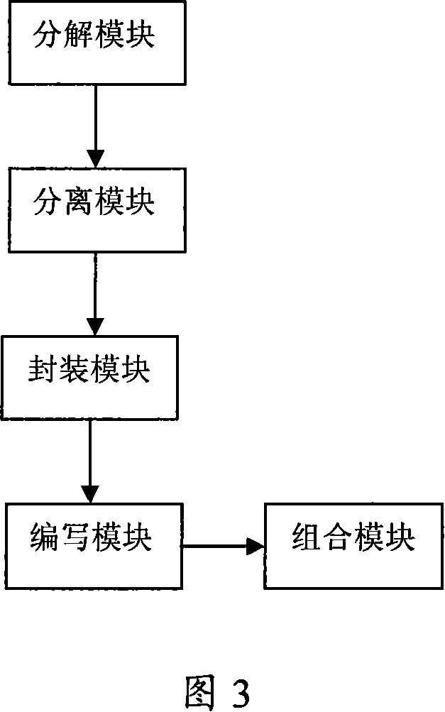 Function operation packaging based automatization test script implementing method and apparatus