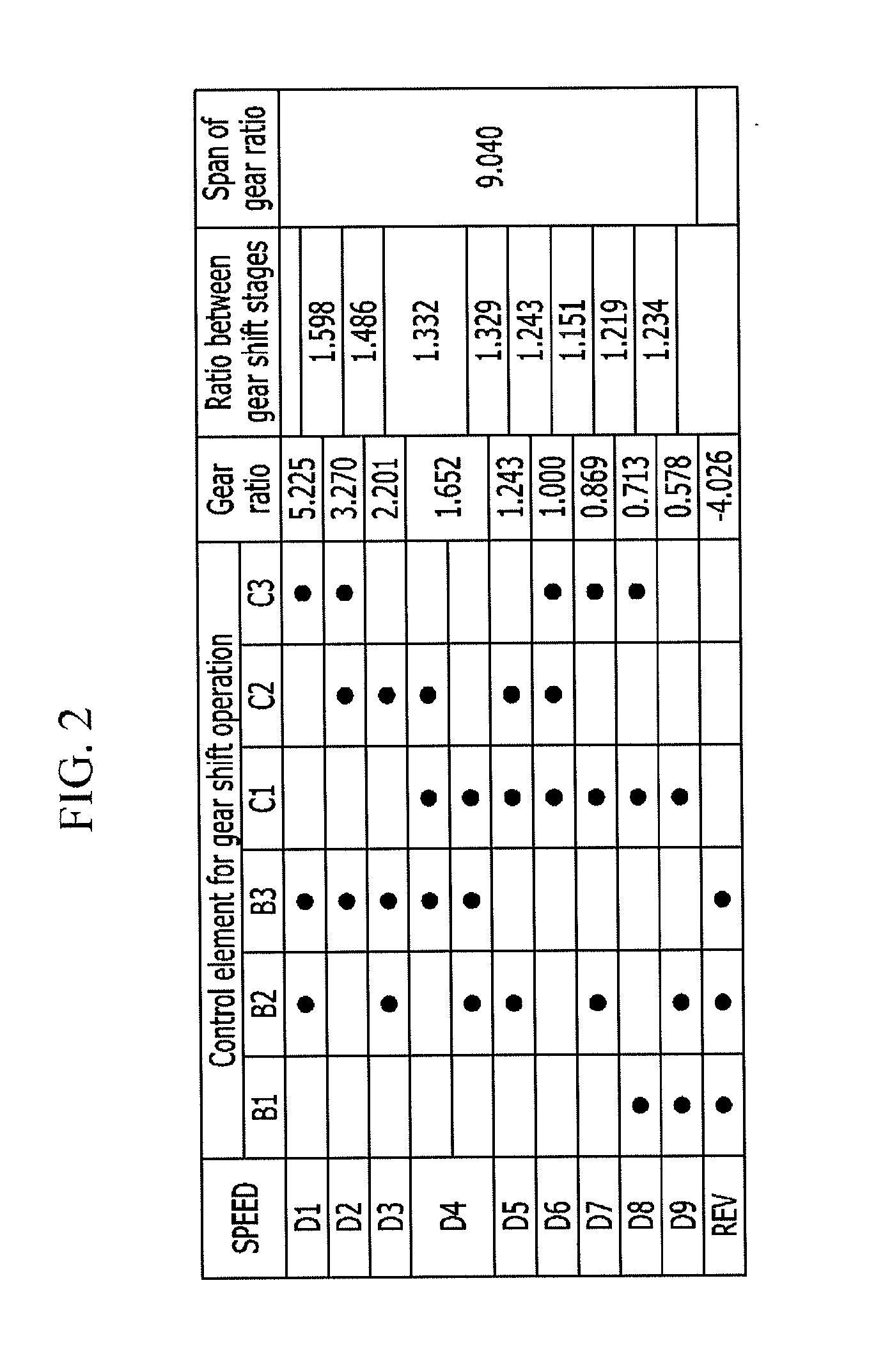 Planetary gear train of automatic transmission for vehicle