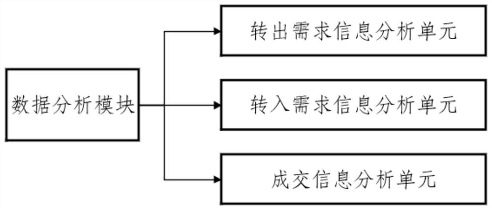 Agricultural land circulation system