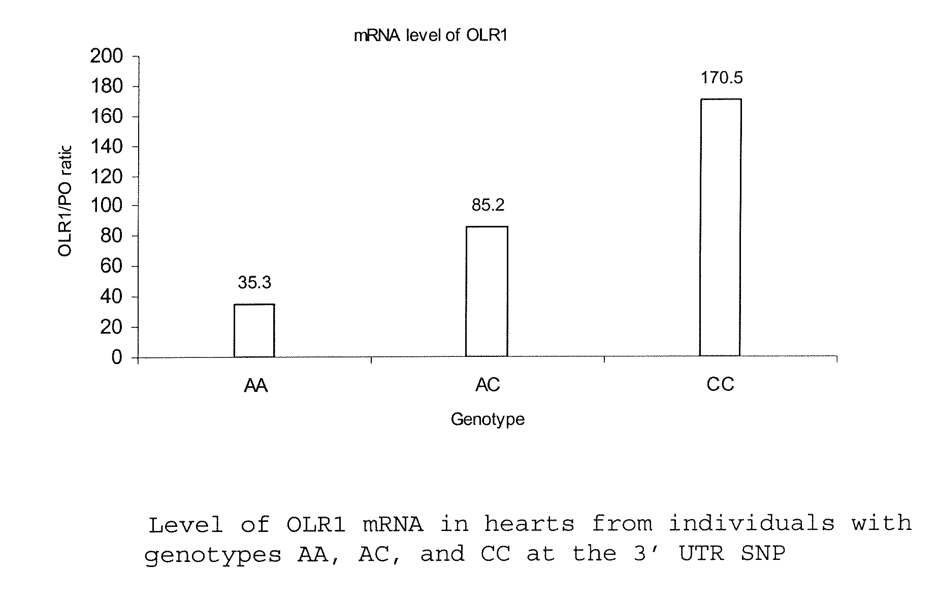 Dairy cattle breeding for improved milk production traits in cattle