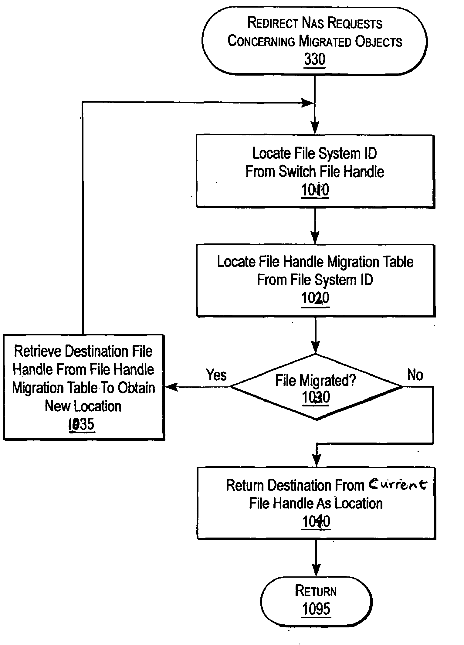 Transparent file migration using namespace replication