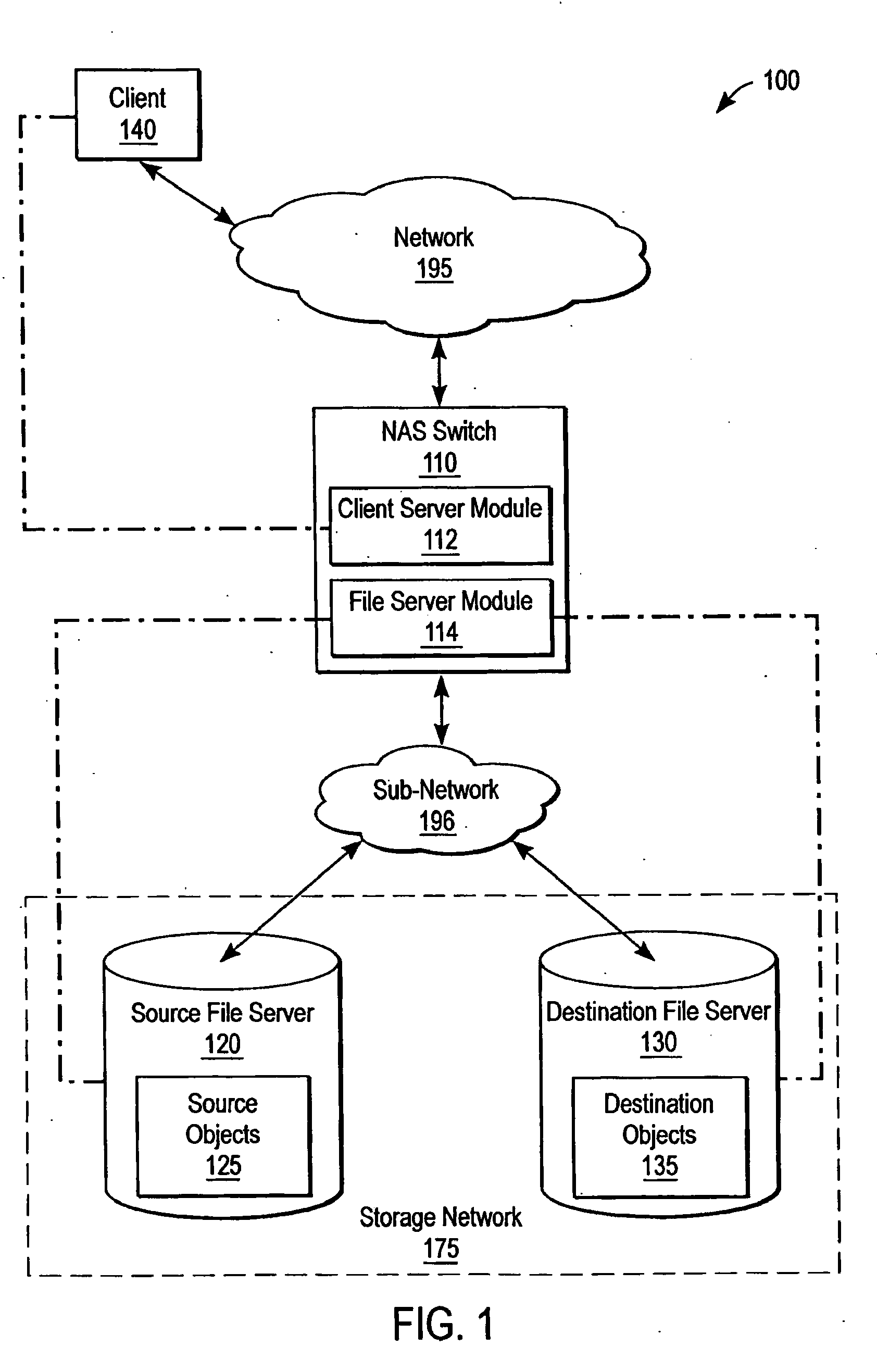 Transparent file migration using namespace replication