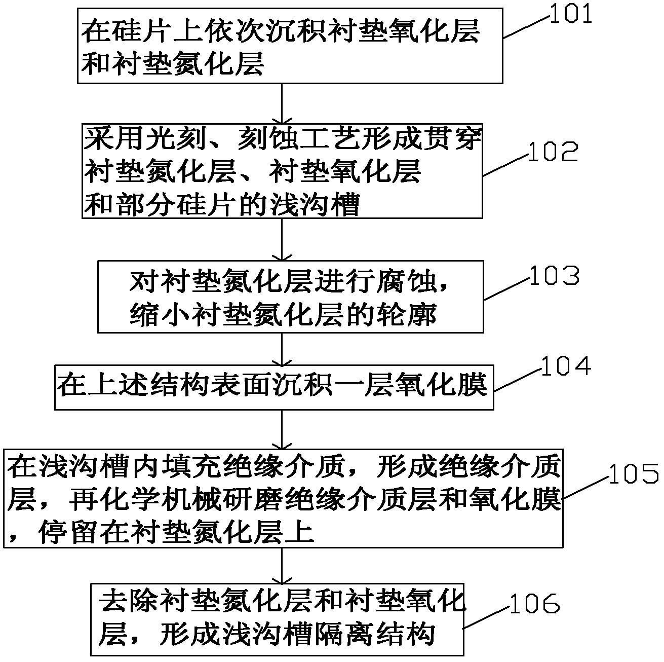 Production method of shallow trench isolation