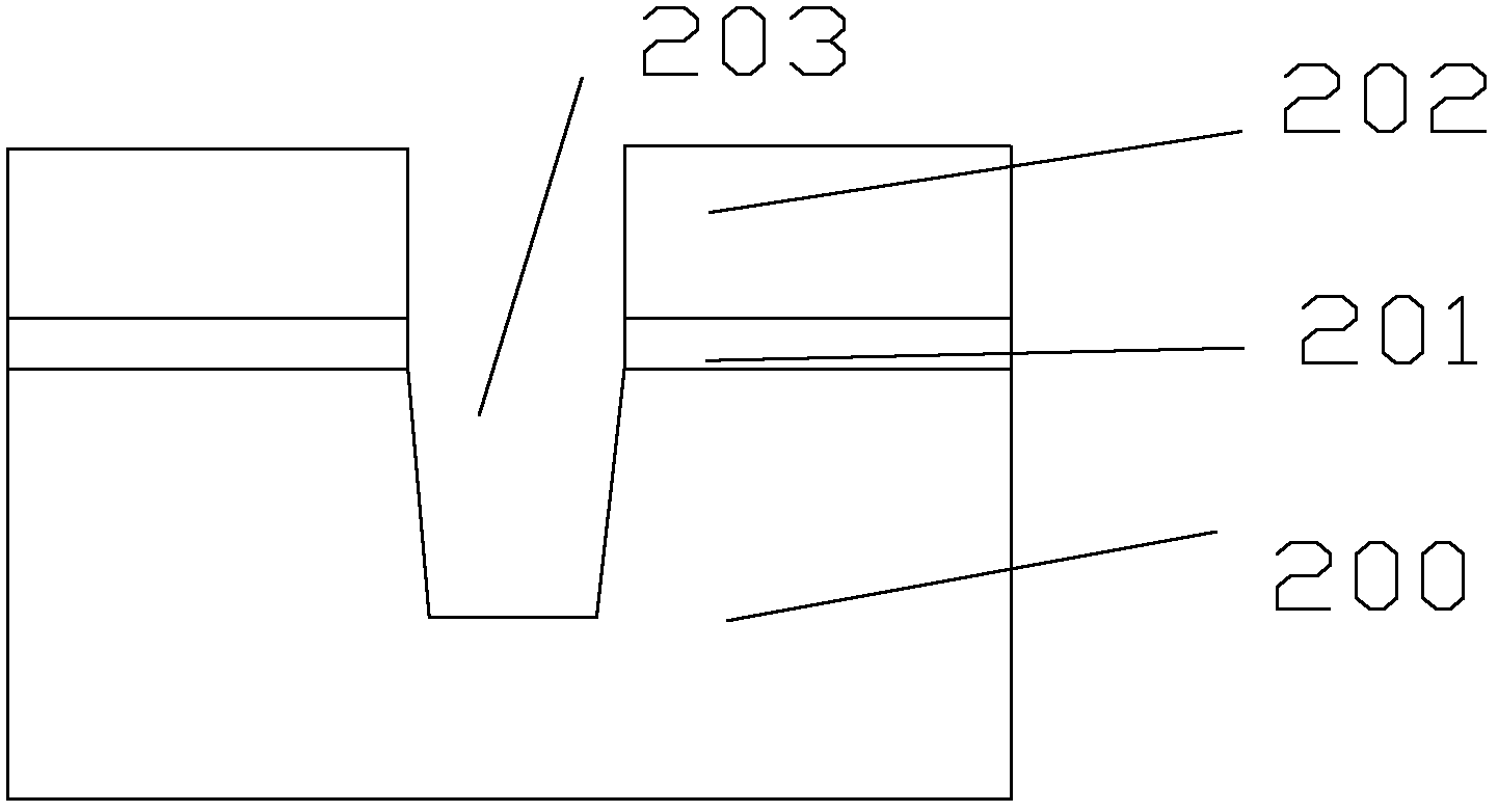 Production method of shallow trench isolation