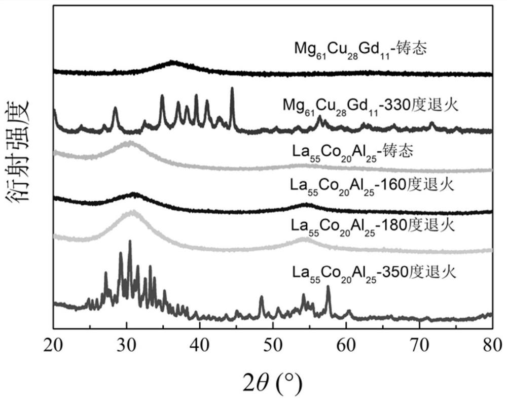 High-energy-content amorphous alloy material and preparation method and application thereof