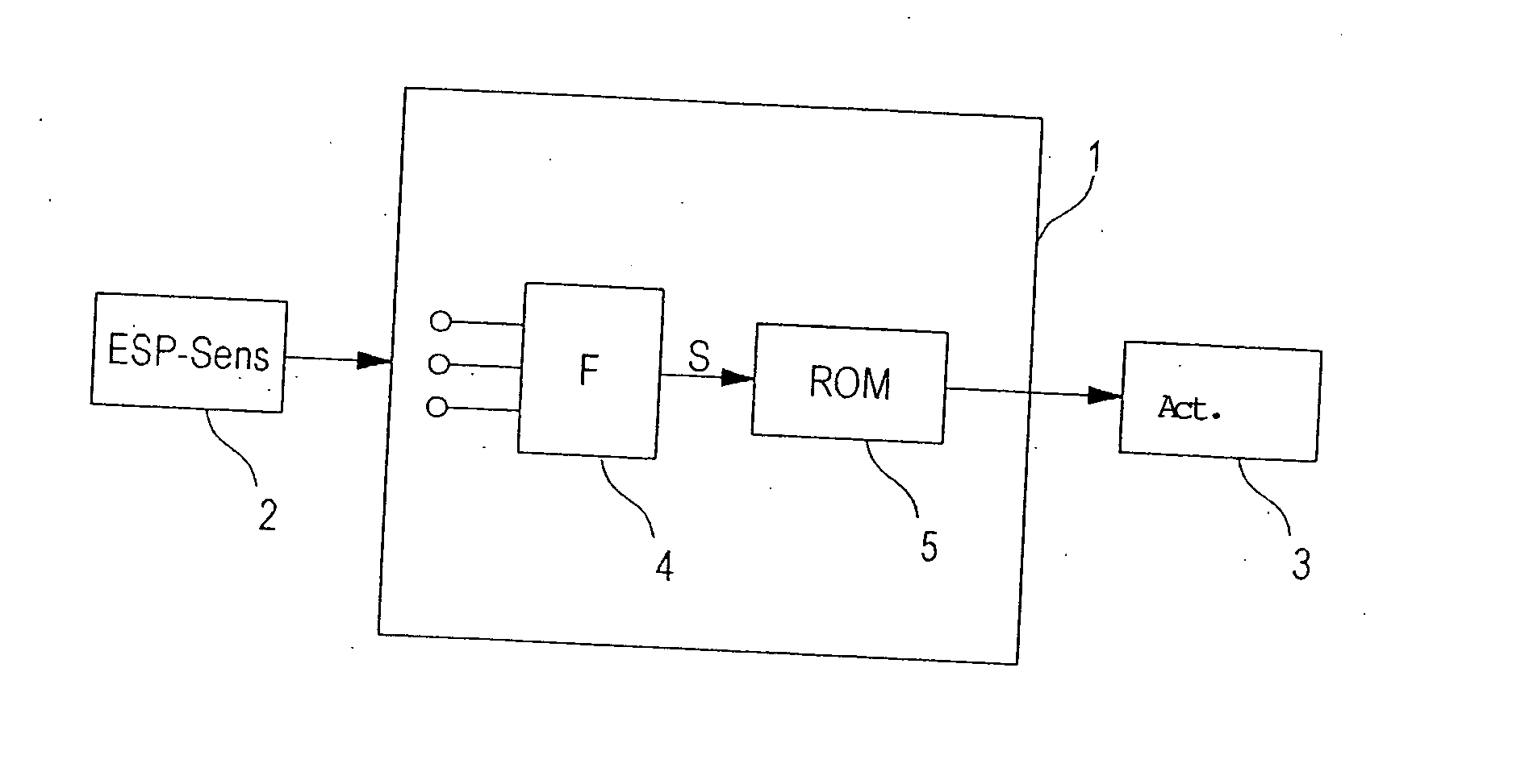 Vehicle dynamics control system adapted to the load condition of a vehicle