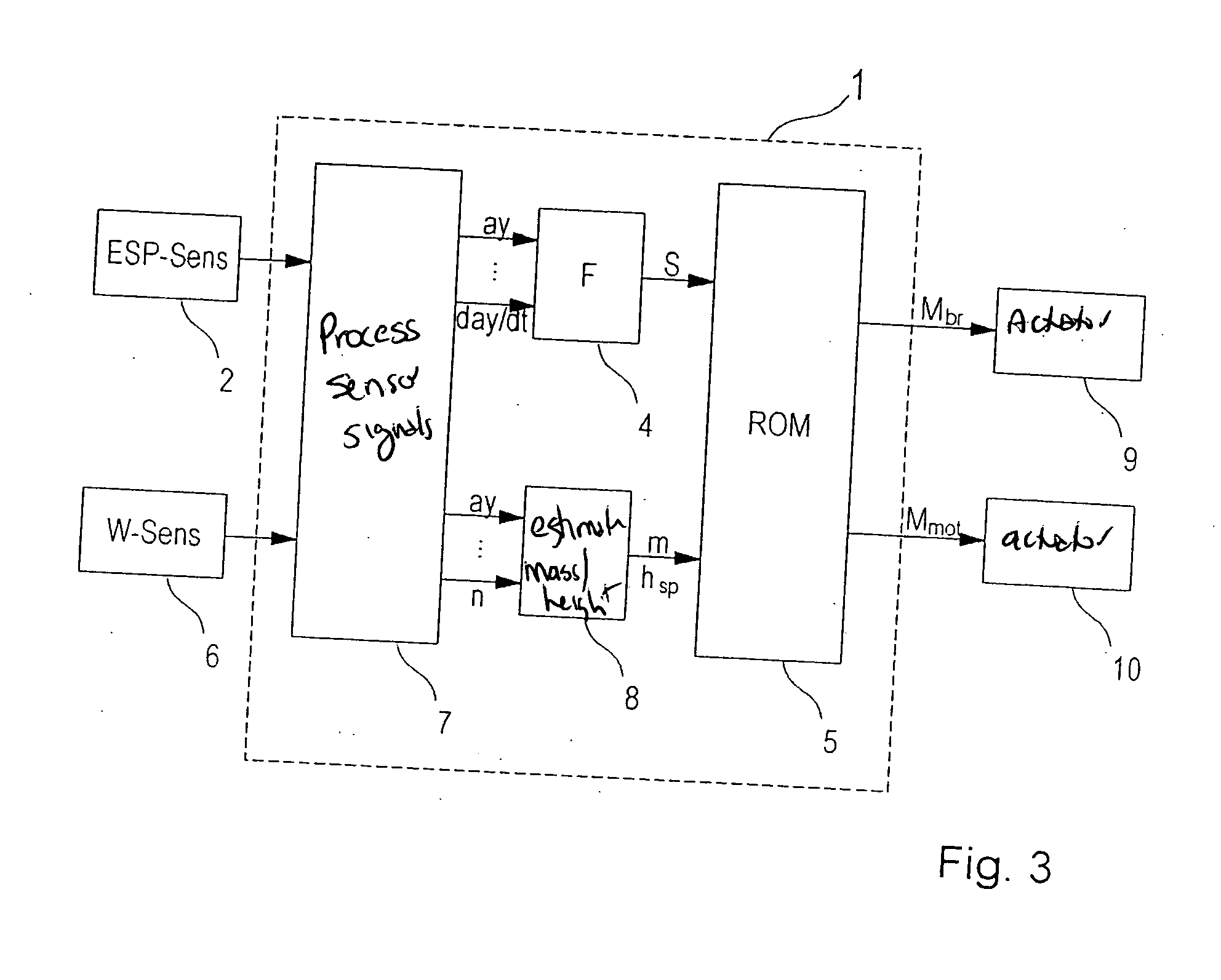 Vehicle dynamics control system adapted to the load condition of a vehicle