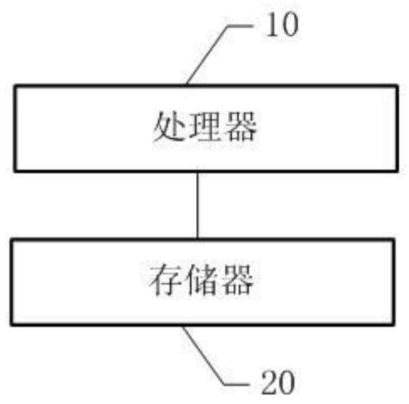 Point cloud dynamic hash division method and device