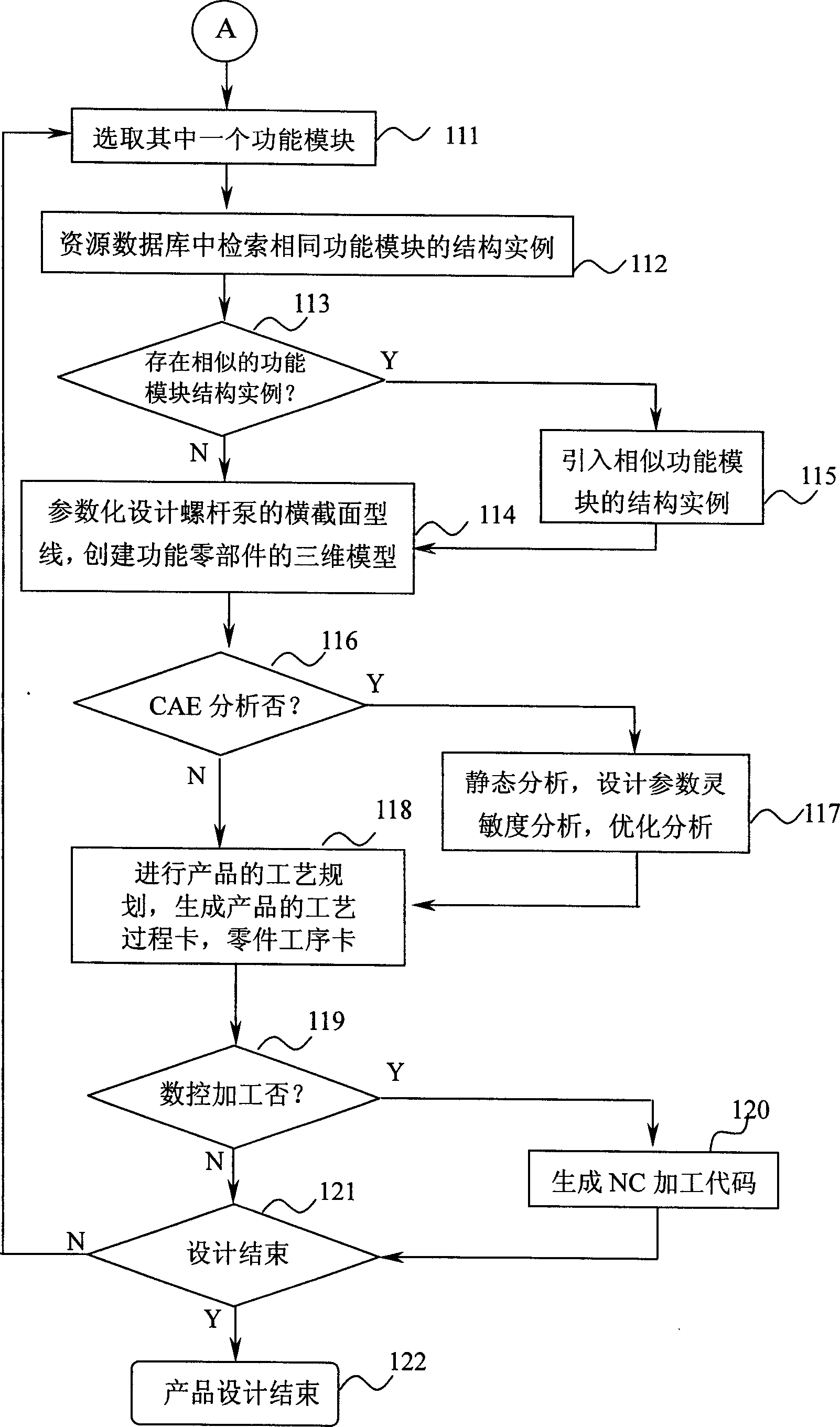 Method for integrated designing screw pump