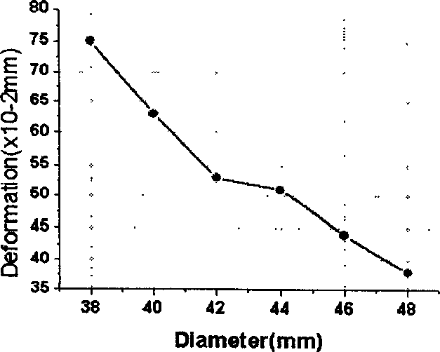 Method for integrated designing screw pump