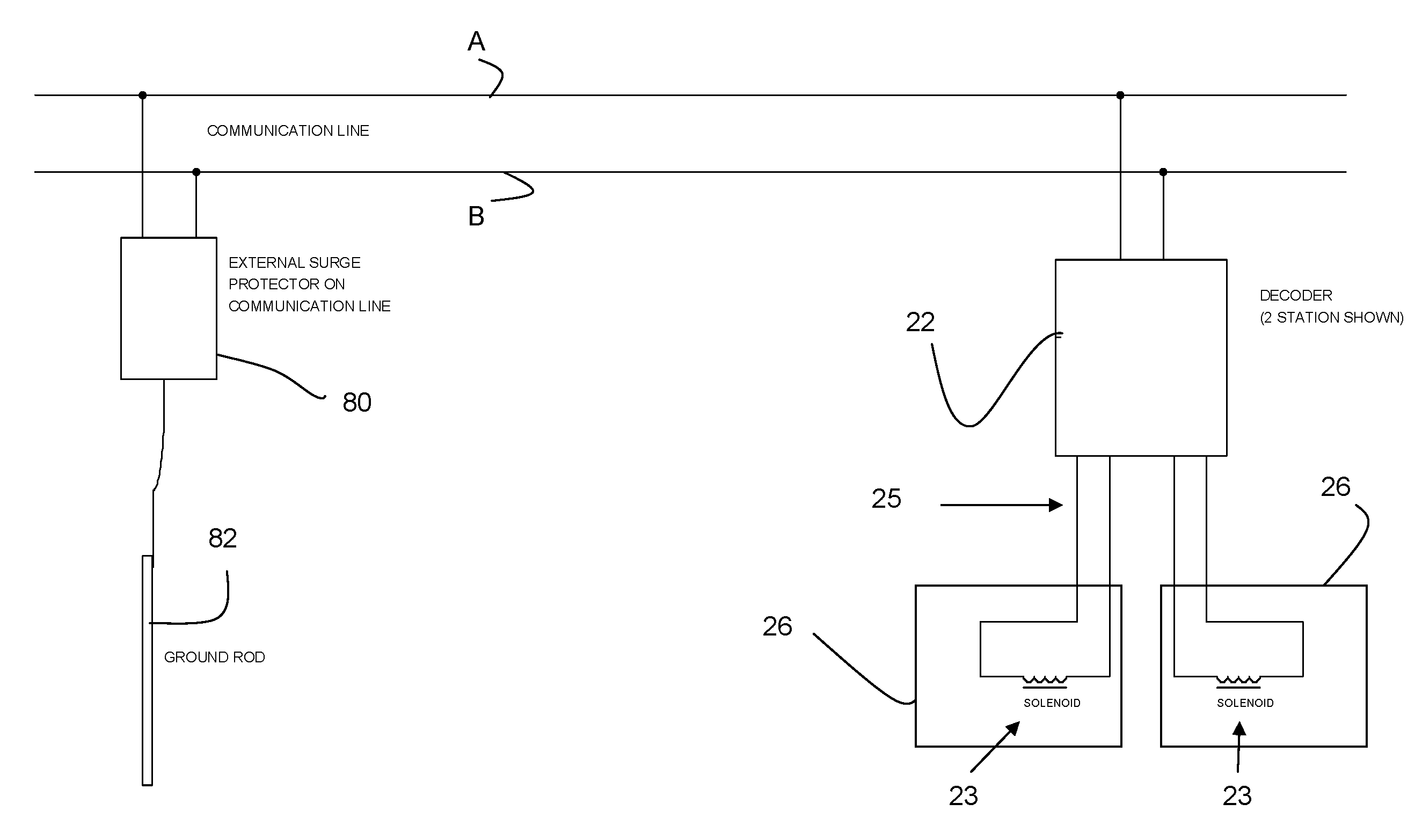 Two-Wire Power And Communications For Irrigation Systems