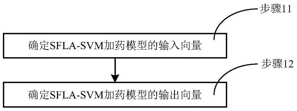 SFLA-SVM-based digital water island online agent adding control method