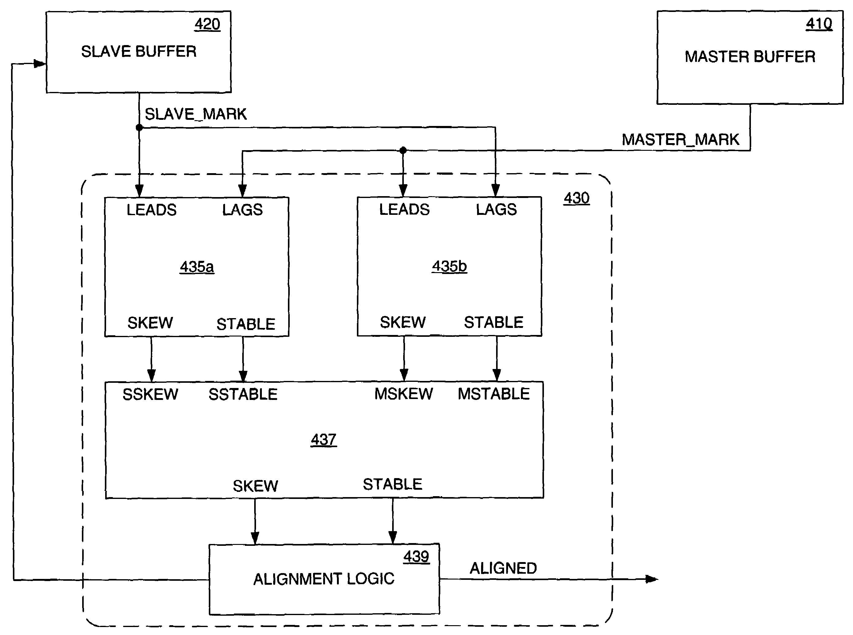 Distributed adaptive channel bonding control for improved tolerance of inter-channel skew