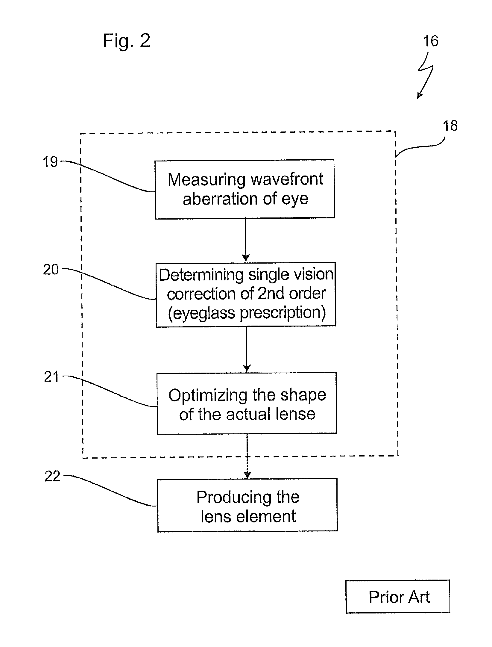 Method for optimizing a spectacle lens for the wavefront aberrations of an eye and lens