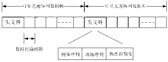 Fusion method for visible light communication network and WLAN