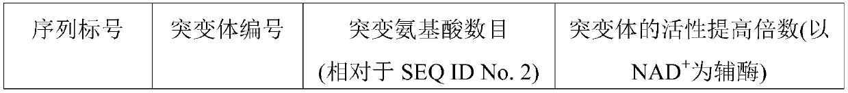 Hydroxysteroid dehydrogenase and application thereof in synthesis of ursodeoxycholic acid precursor