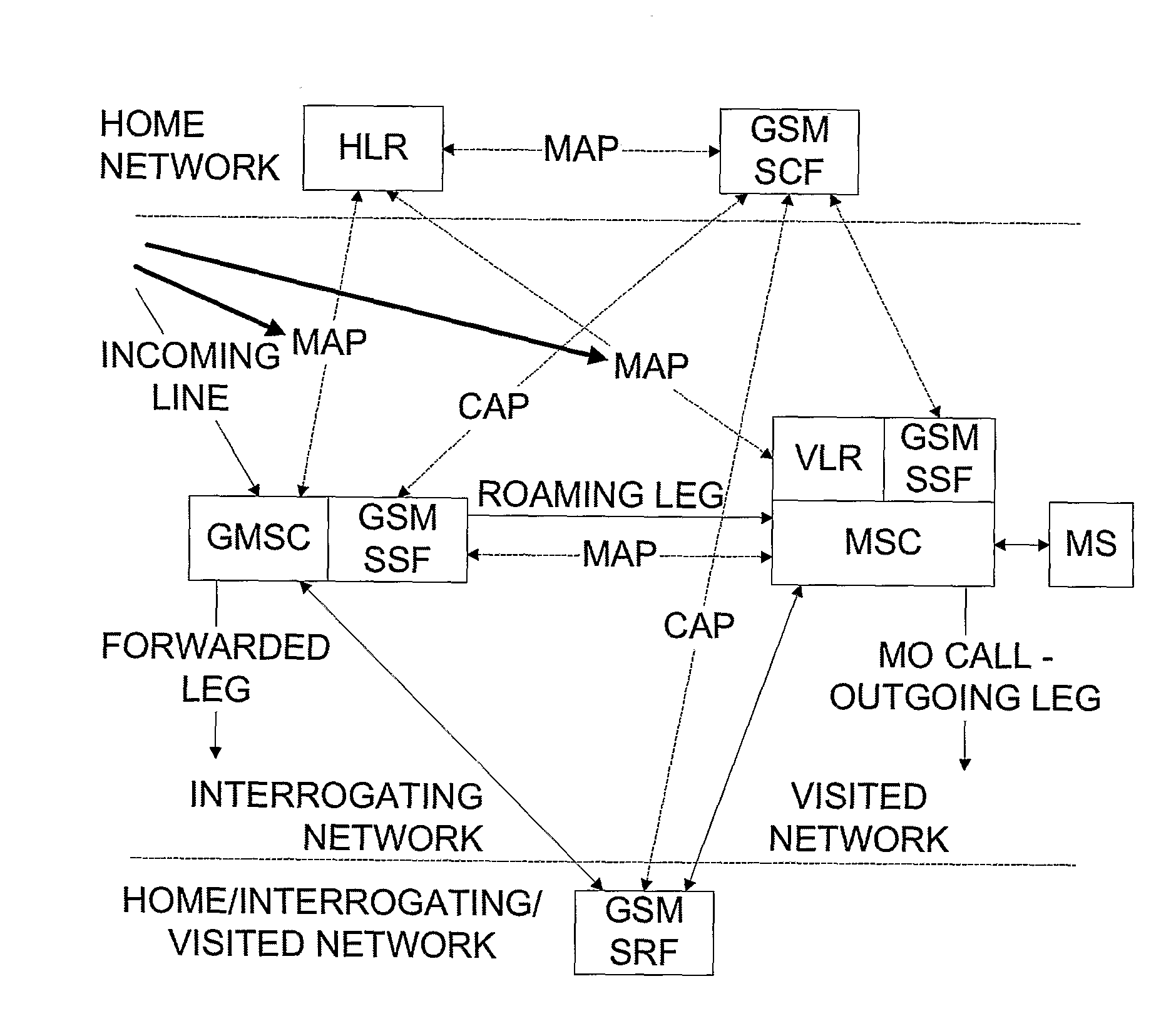 Intelligent Network Services in a Mobile Network