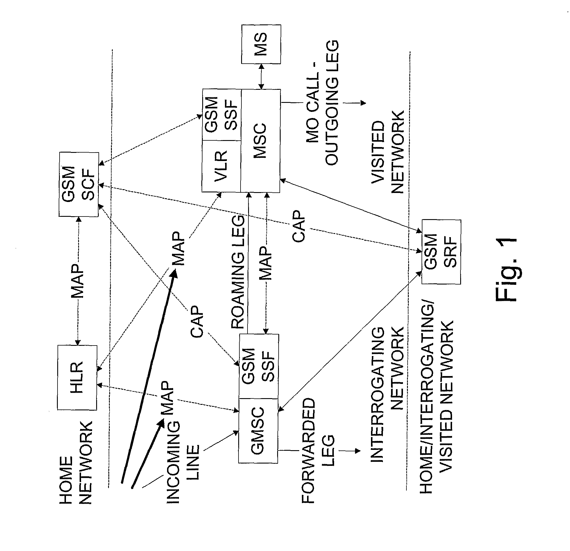 Intelligent Network Services in a Mobile Network