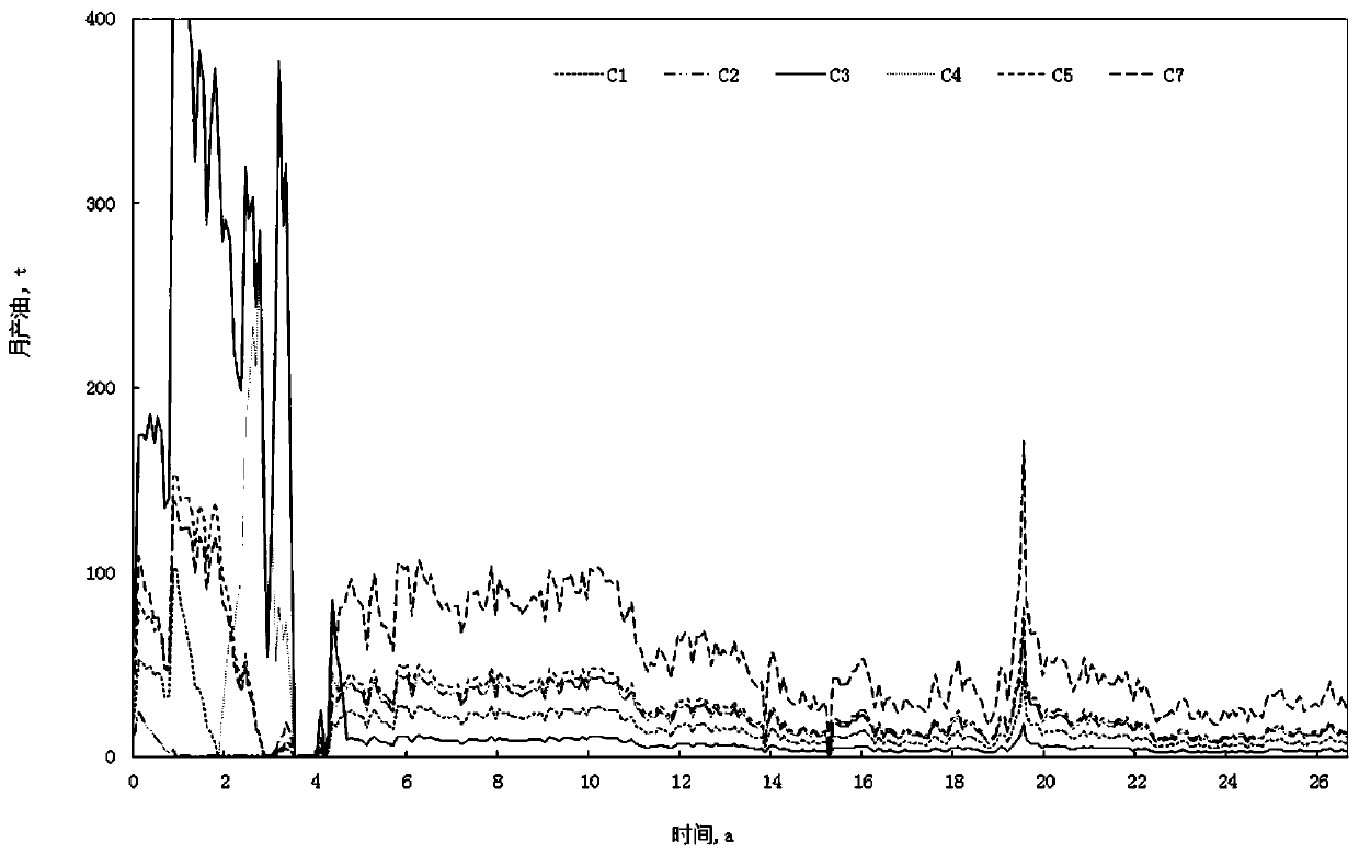 Oil well layered yield splitting method based on dynamic and static coupling