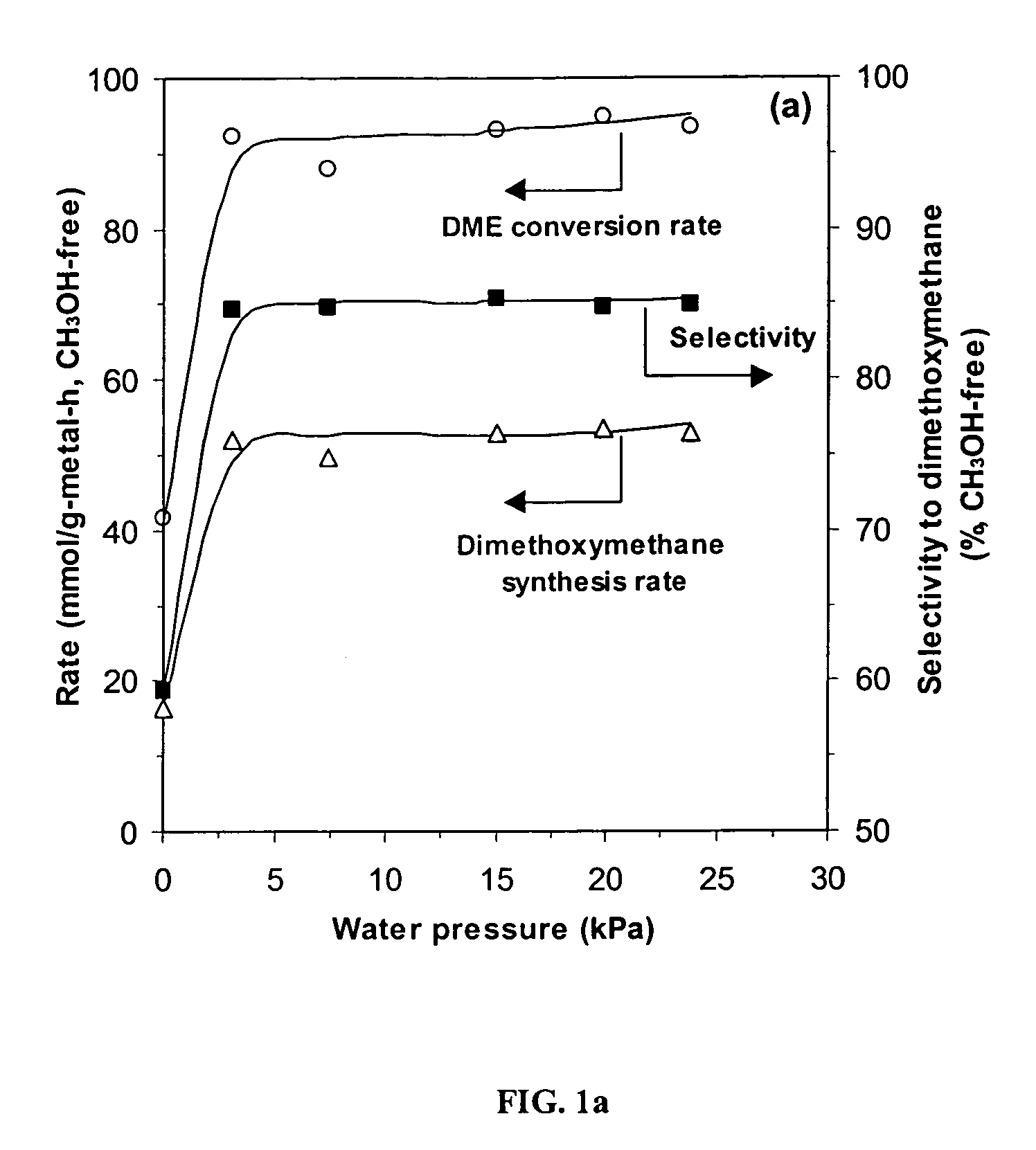 Oxidation of methanol and/or dimethyl ether using supported molybdenum-containing heteropolyacid catalysts