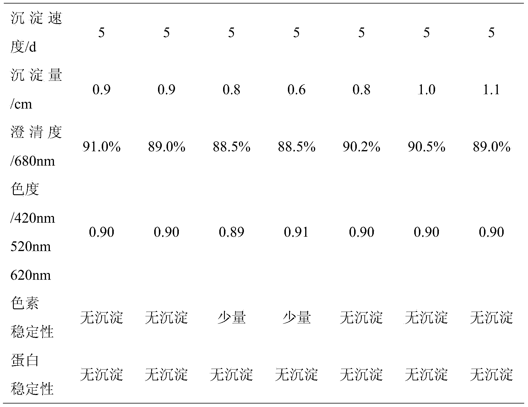 Method for brewing blueberry wine