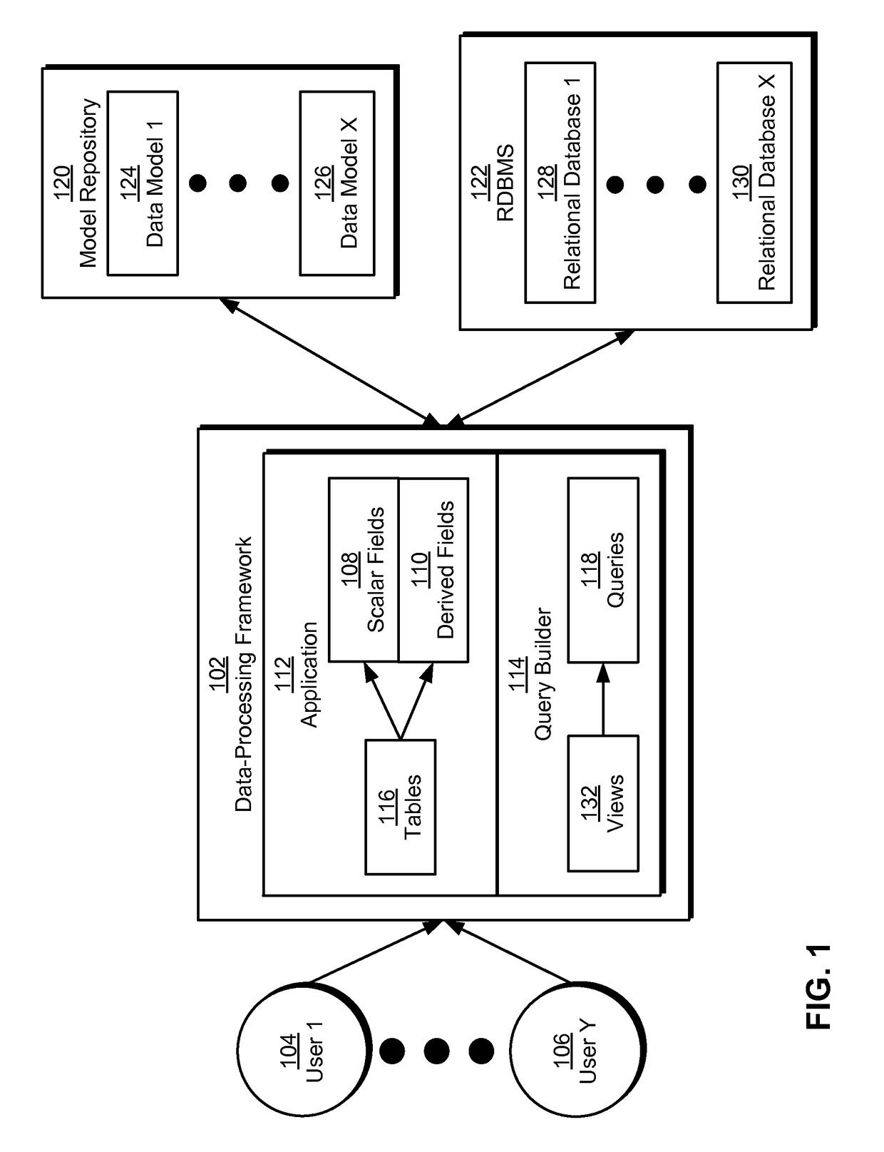 Dynamic modeling of data in relational databases