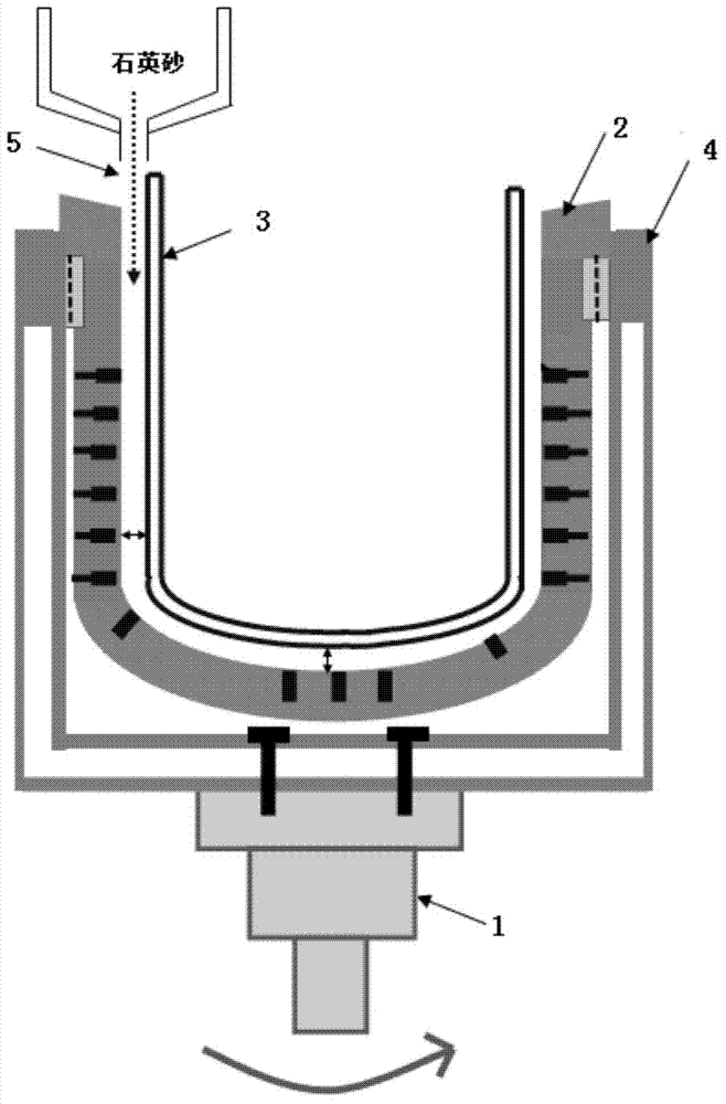 Quartz crucible forming device