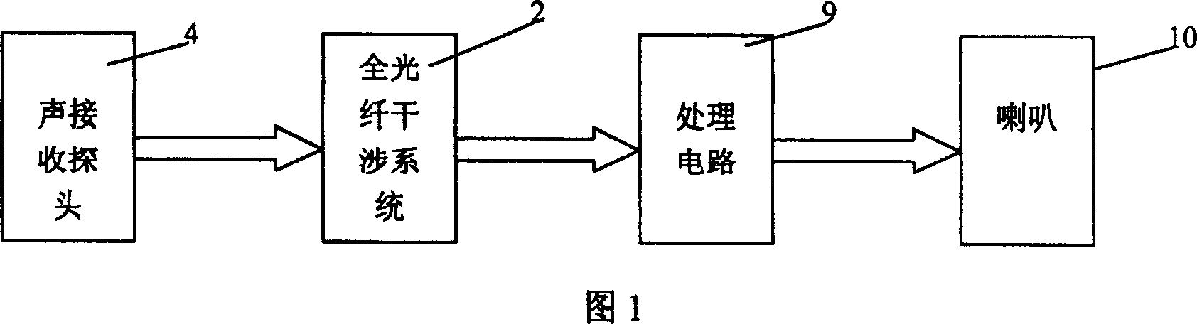 Non-microphone voice transmission device