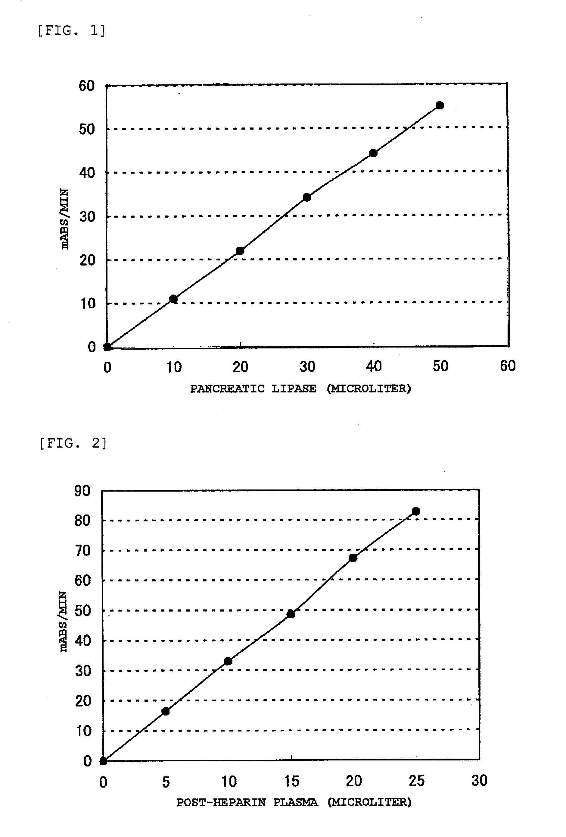 Composition for Lipase Activity Determination and Method of Determing Activity