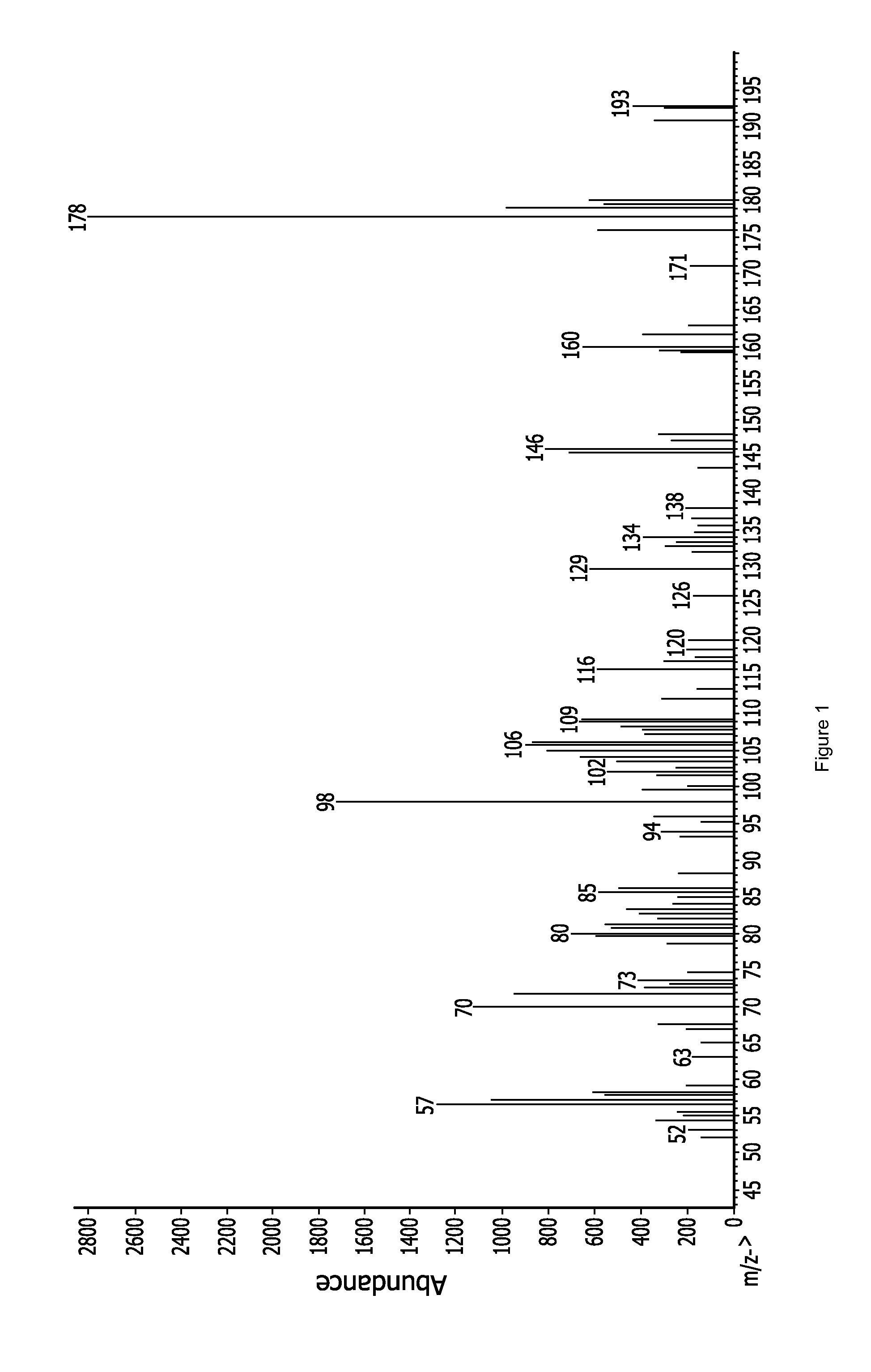 Aza-polysilane precursors and methods for depositing films comprising same