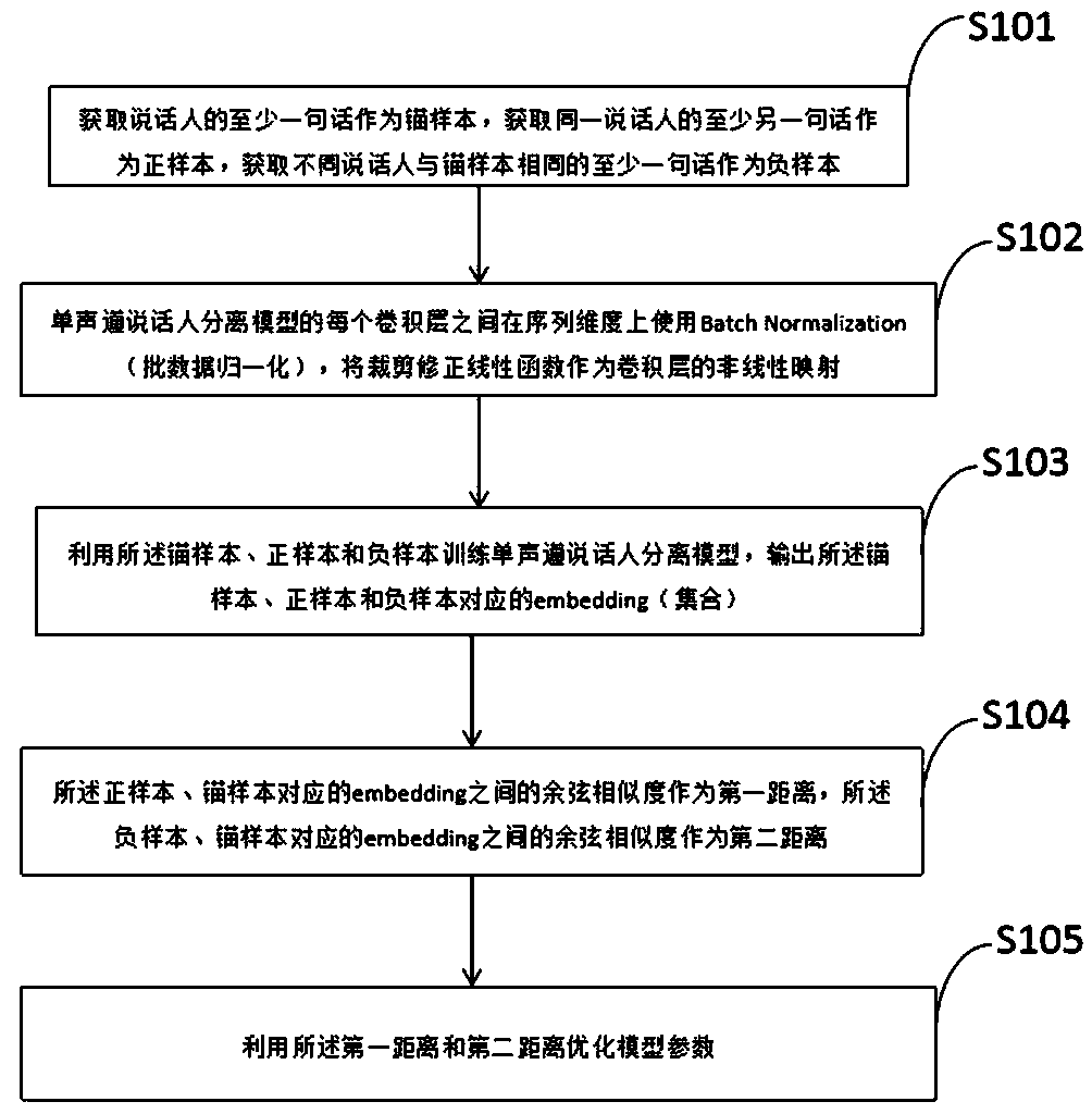 Monophonic speaker separation model, training method and separation method