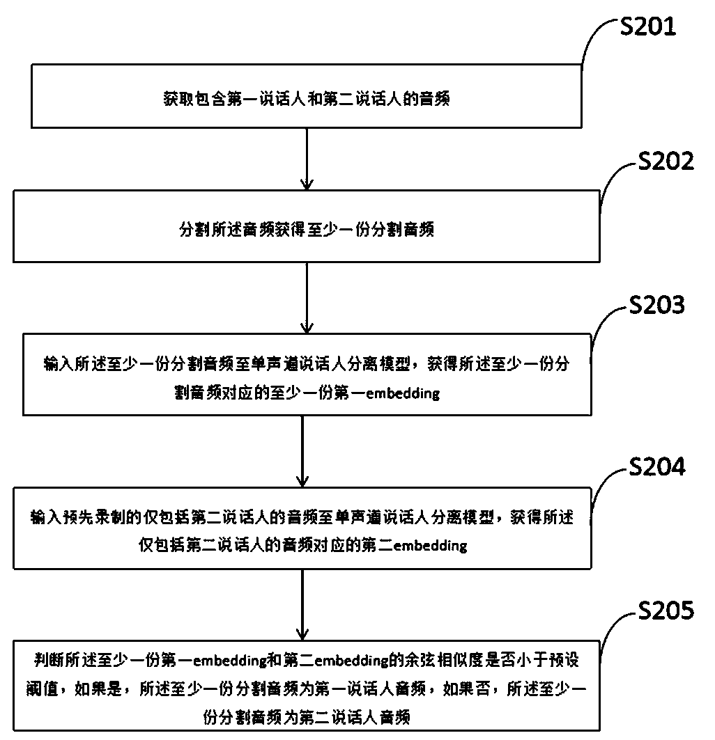 Monophonic speaker separation model, training method and separation method