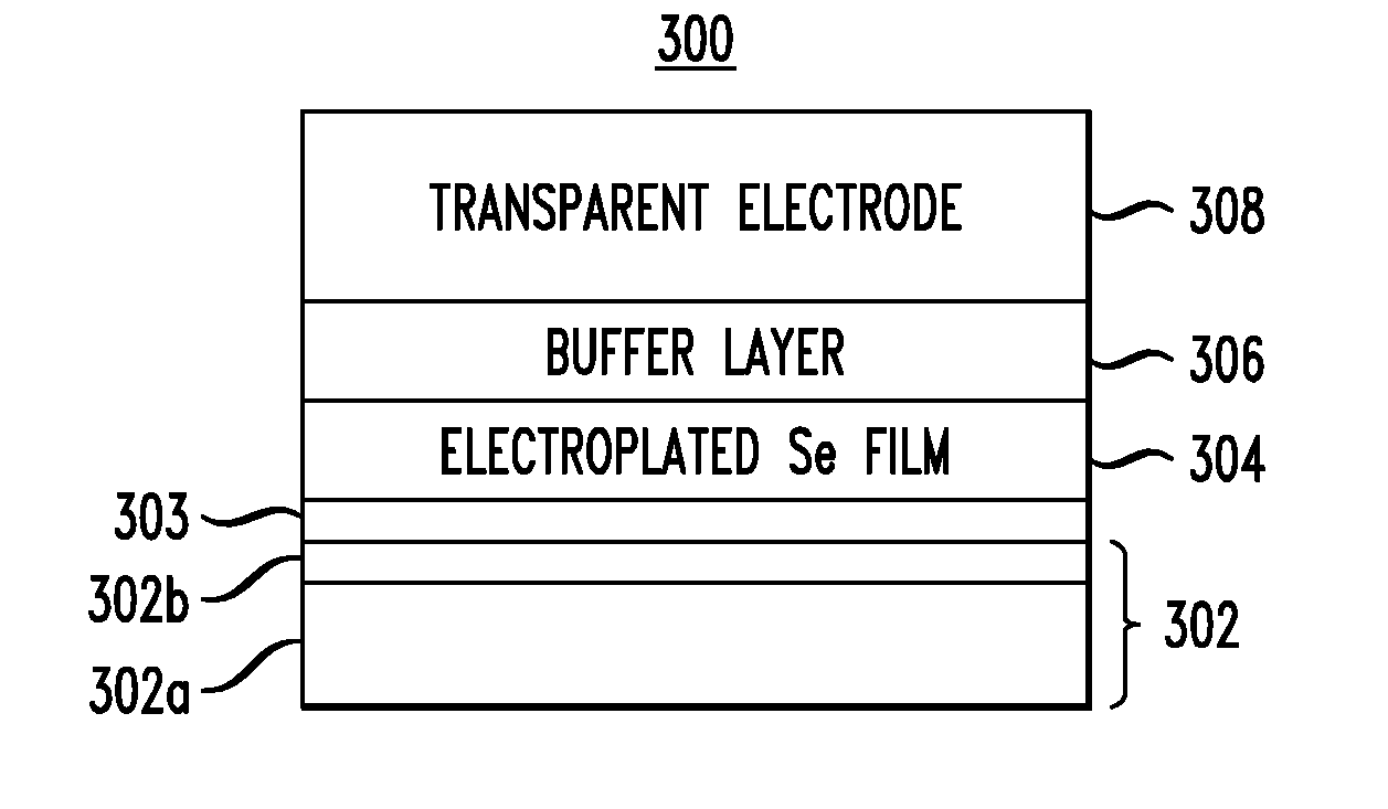 Method and Chemistry for Selenium Electrodeposition