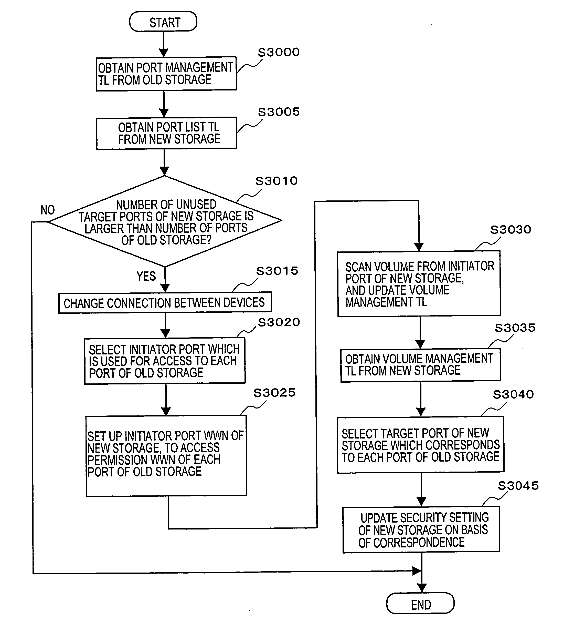 Method and apparatus for setting access restriction information